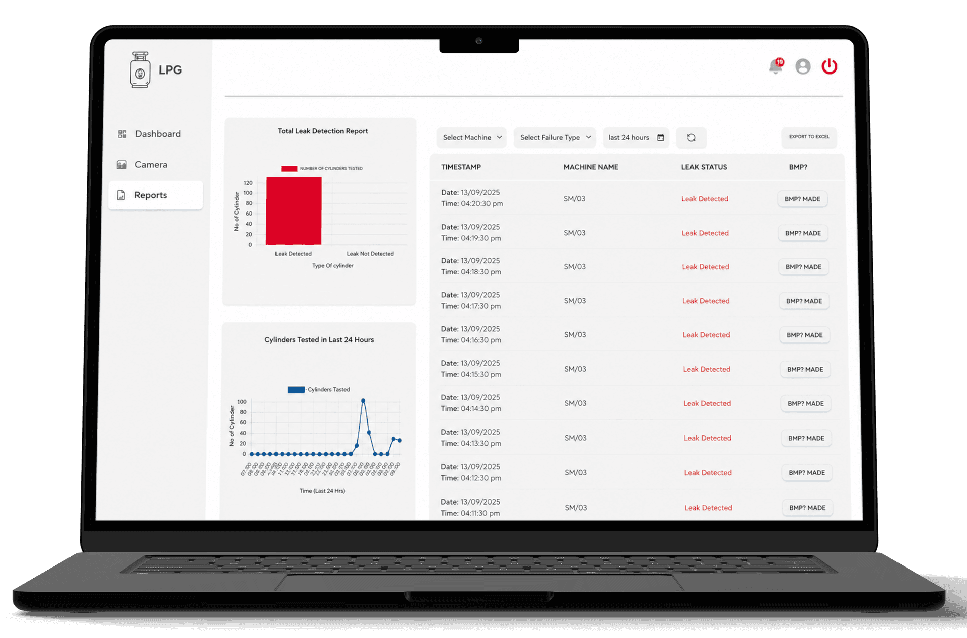 ALDDS operations dashboard