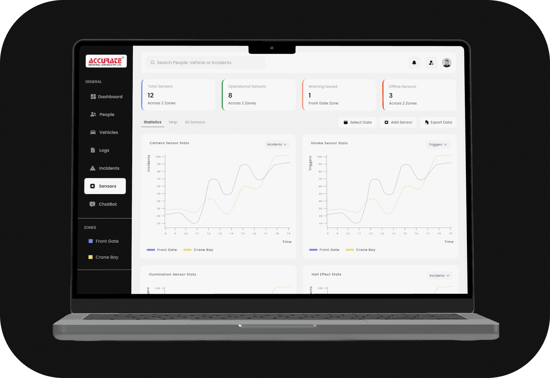 Vision inference dashboard